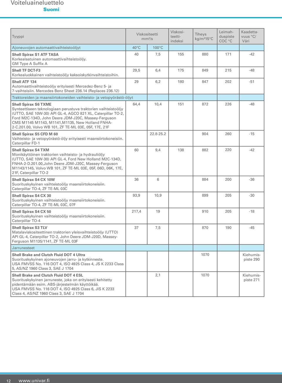 Shell ATF 134 29 6,2 180 847 202-51 Automaattivaihteistoöljy erityisesti Mercedez-Benz 5- ja 7-vaihteisiin. Mercedes Benz Sheet 236.14 (Replaces 236.