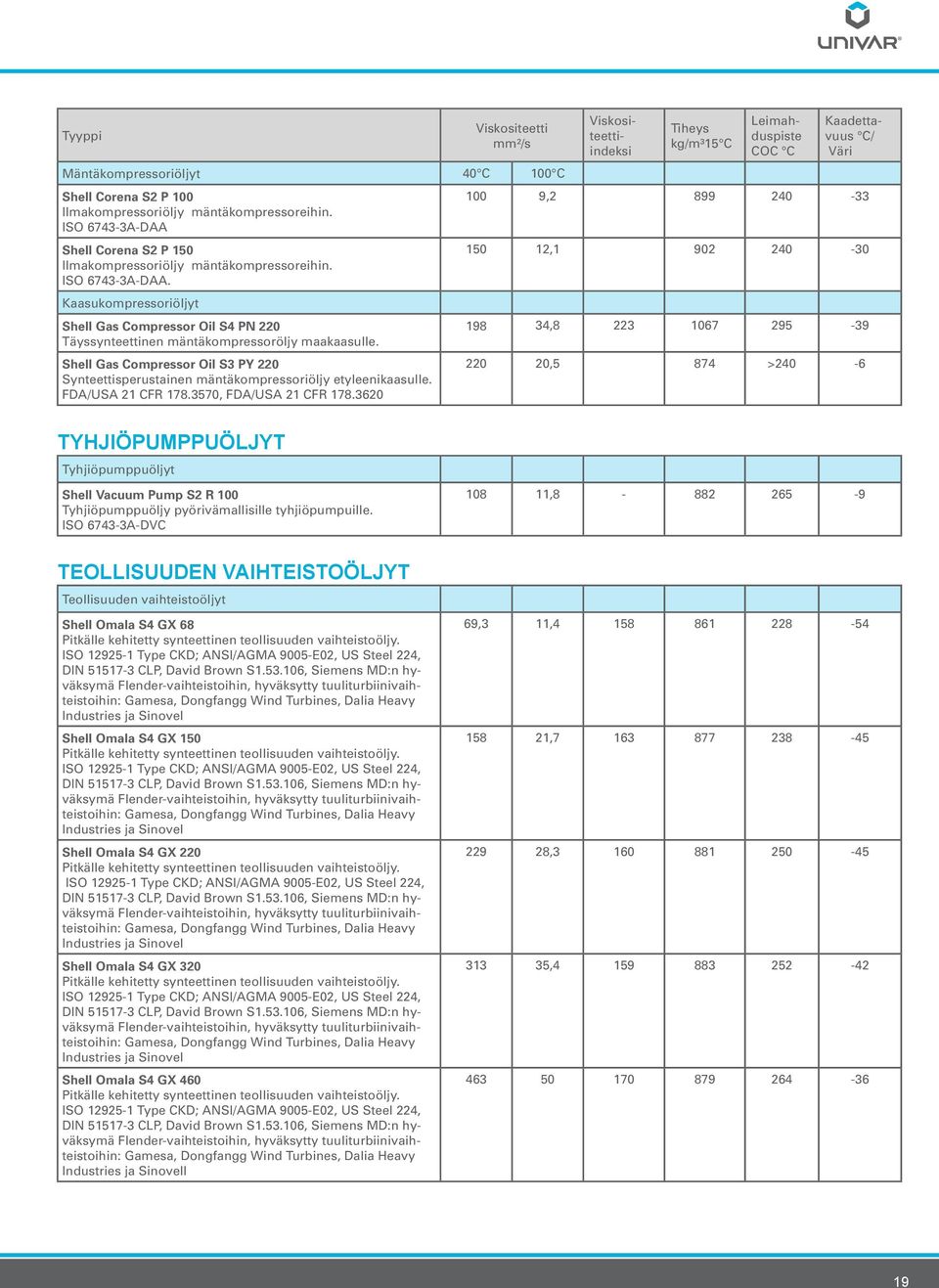 Shell Gas Compressor Oil S3 PY 220 Synteettisperustainen mäntäkompressoriöljy etyleenikaasulle. FDA/USA 21 CFR 178.3570, FDA/USA 21 CFR 178.