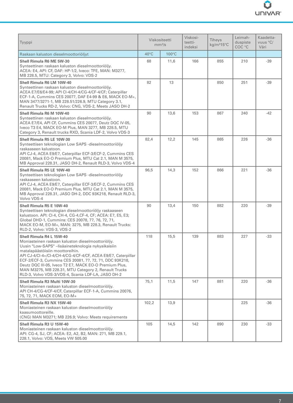 ACEA E7/E6/E4-99; API CI-4/CH-4/CG-4/CF-4/CF; Caterpillar ECF-1-A, Cummins CES 20077, DAF E4-99 & E6, MACK EO-M+, MAN 3477/3271-1, MB 228.51/226.9, MTU Category 3.