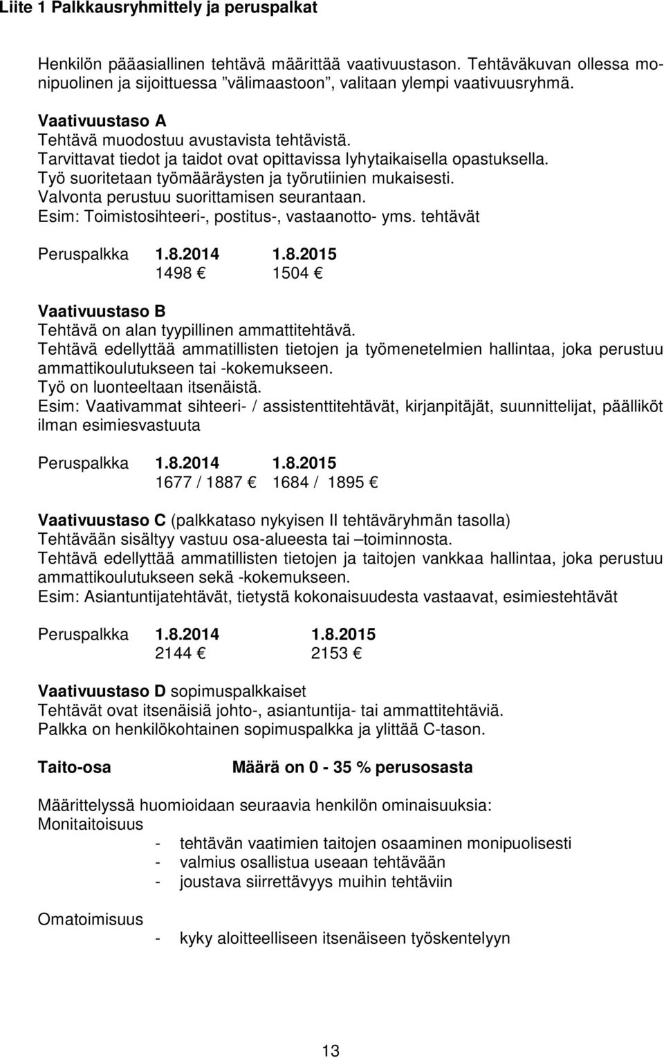 Valvonta perustuu suorittamisen seurantaan. Esim: Toimistosihteeri-, postitus-, vastaanotto- yms. tehtävät Peruspalkka 1.8.2014 1.8.2015 1498 1504 Vaativuustaso B Tehtävä on alan tyypillinen ammattitehtävä.