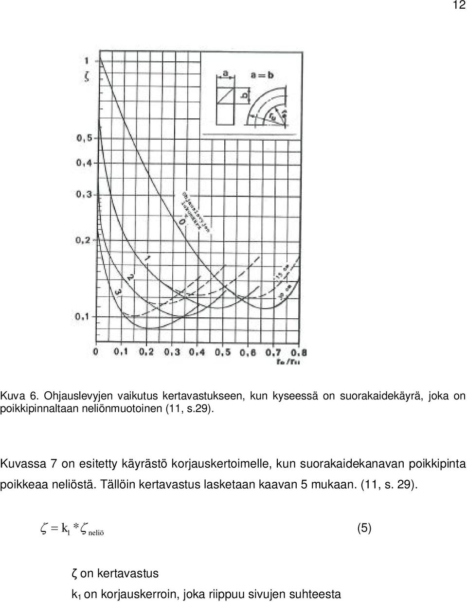 poikkipinnaltaan neliönmuotoinen (11, s.29).