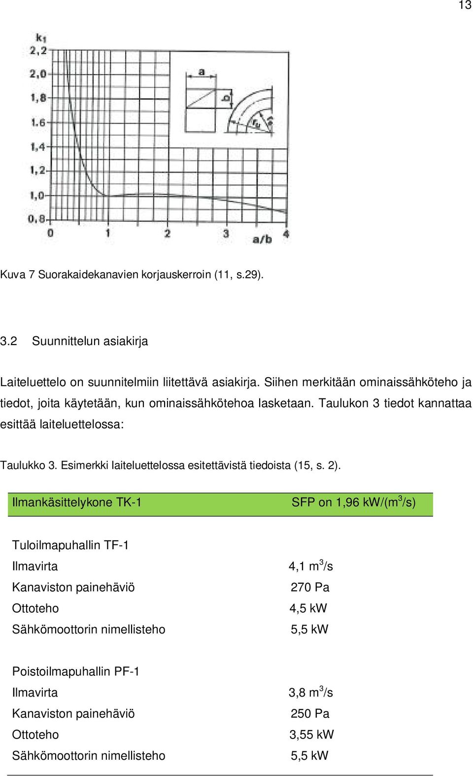 Esimerkki laiteluettelossa esitettävistä tiedoista (15, s. 2).