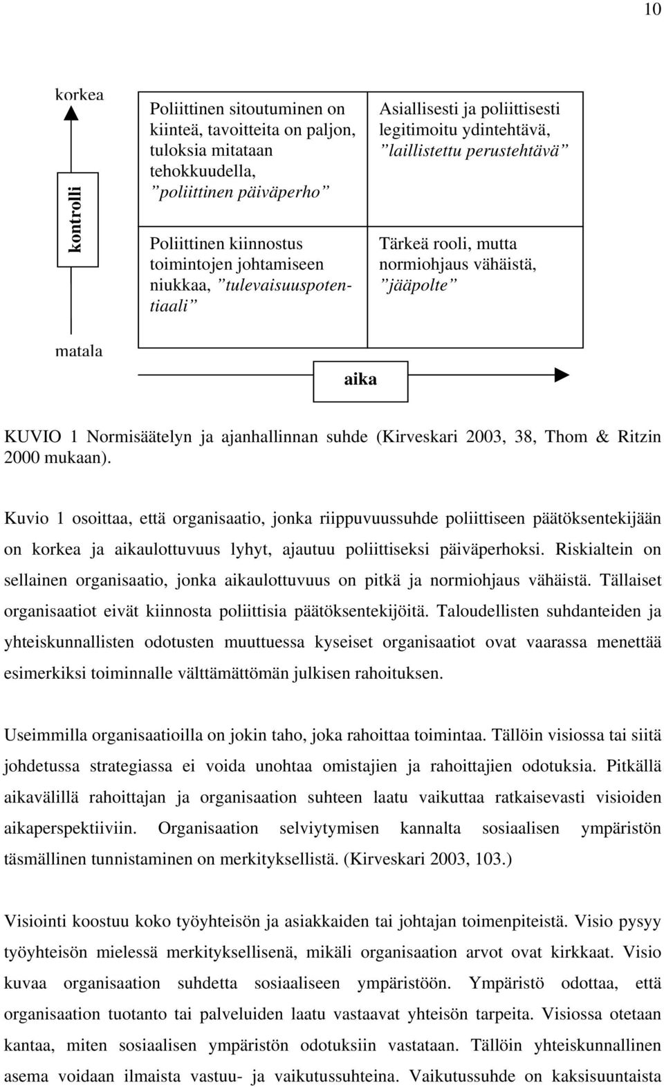 ajanhallinnan suhde (Kirveskari 2003, 38, Thom & Ritzin 2000 mukaan).