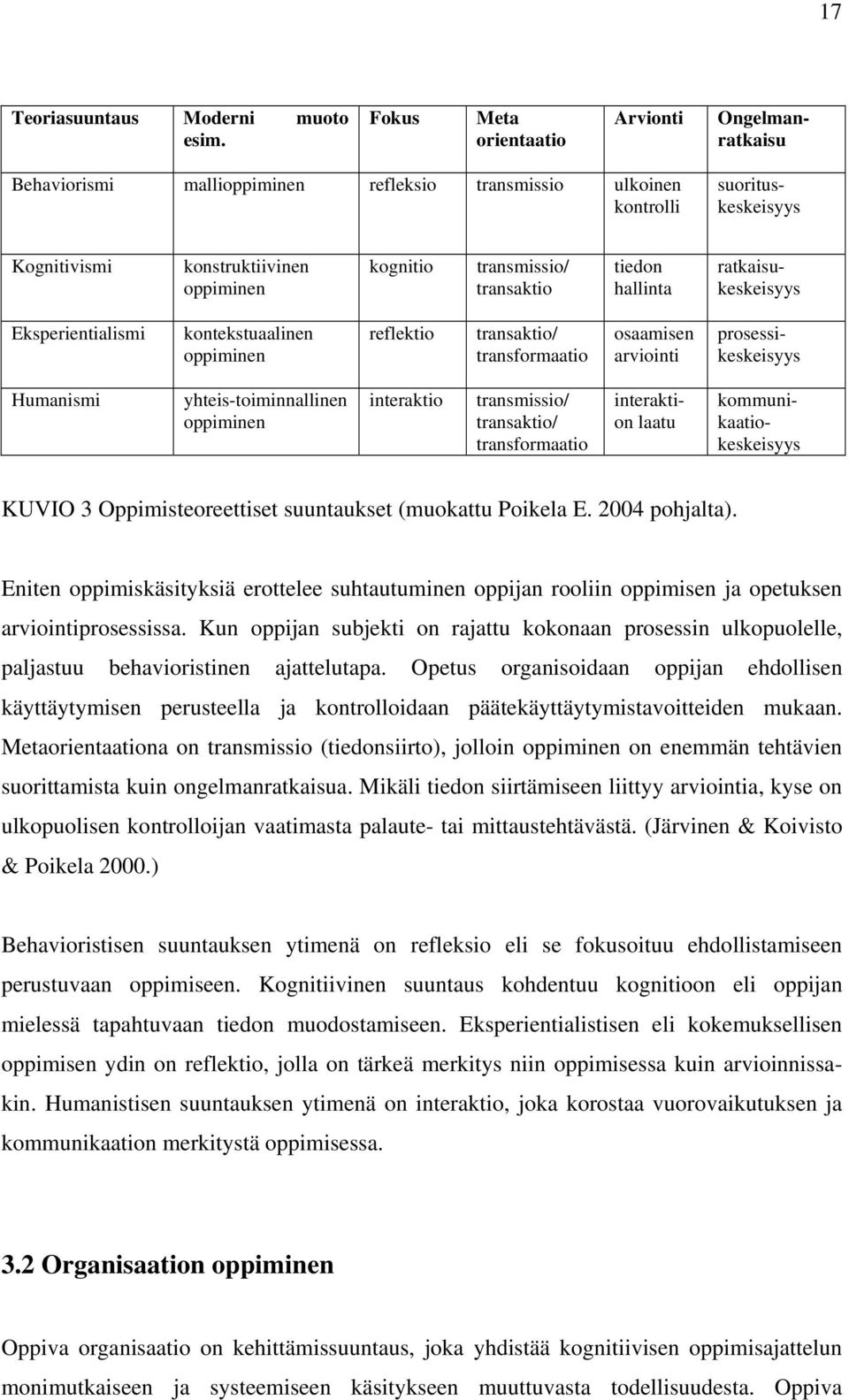 transaktio tiedon hallinta ratkaisukeskeisyys Eksperientialismi kontekstuaalinen oppiminen reflektio transaktio/ transformaatio osaamisen arviointi prosessikeskeisyys Humanismi yhteis-toiminnallinen