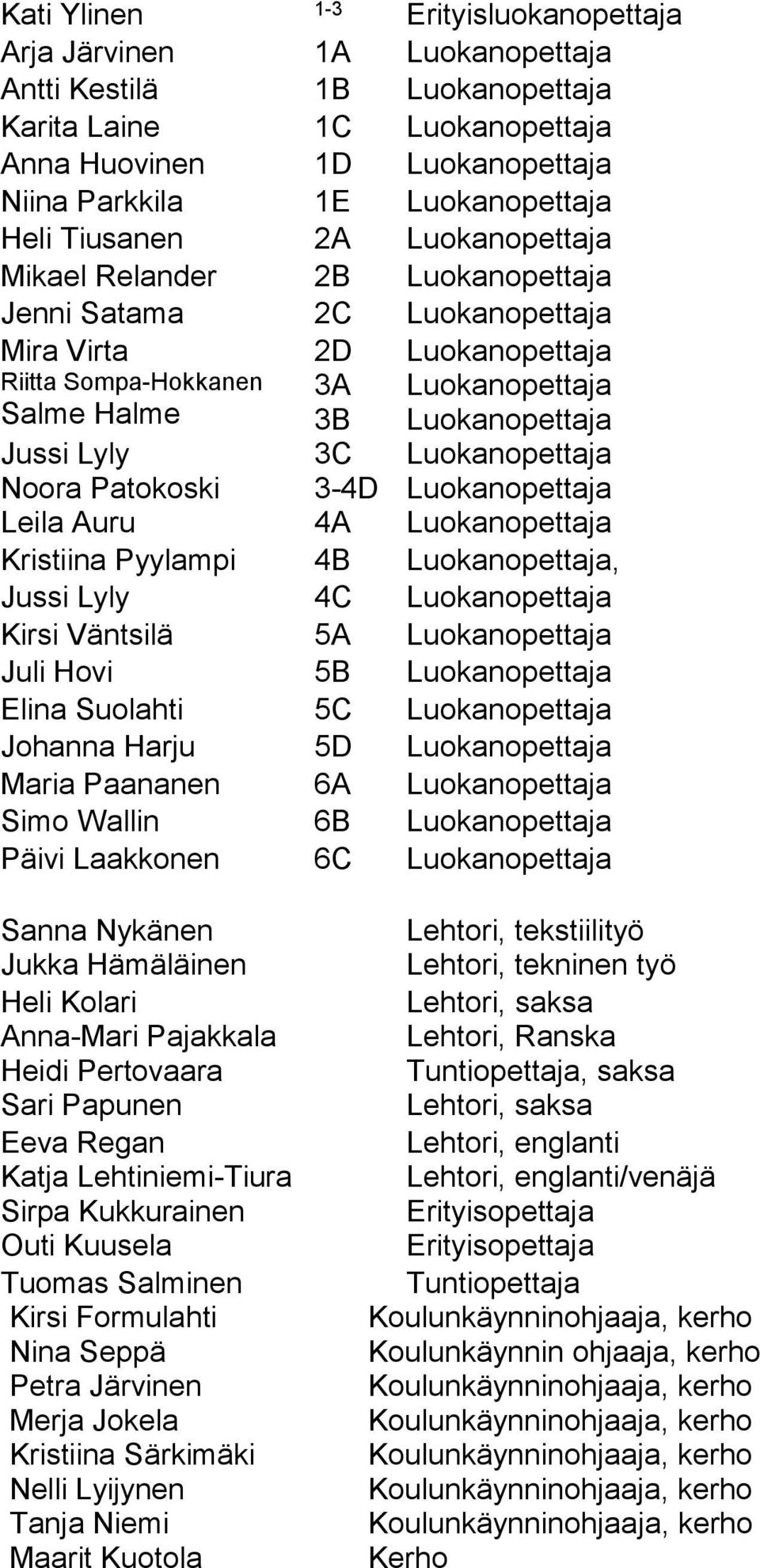 Jussi Lyly Noora Patokoski 3C 3-4D Luokanopettaja Luokanopettaja Leila Auru 4A Luokanopettaja Kristiina Pyylampi 4B Luokanopettaja, Jussi Lyly 4C Luokanopettaja Kirsi Väntsilä 5A Luokanopettaja Juli