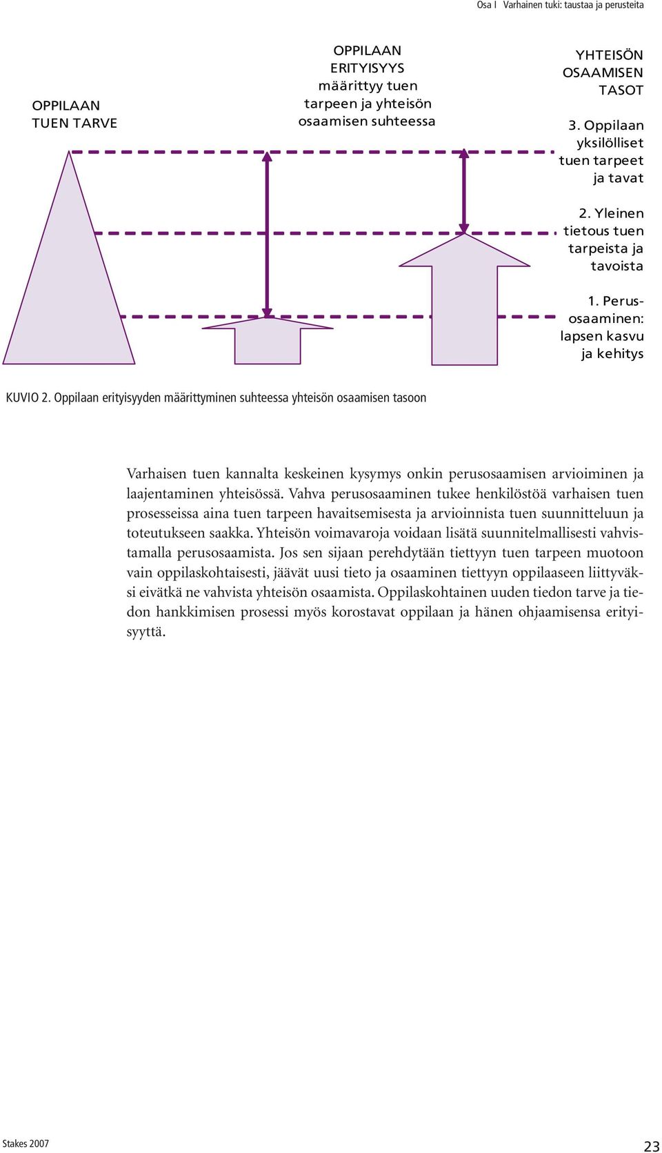 Oppilaan erityisyyden määrittyminen suhteessa yhteisön osaamisen tasoon Varhaisen tuen kannalta keskeinen kysymys onkin perusosaamisen arvioiminen ja laajentaminen yhteisössä.