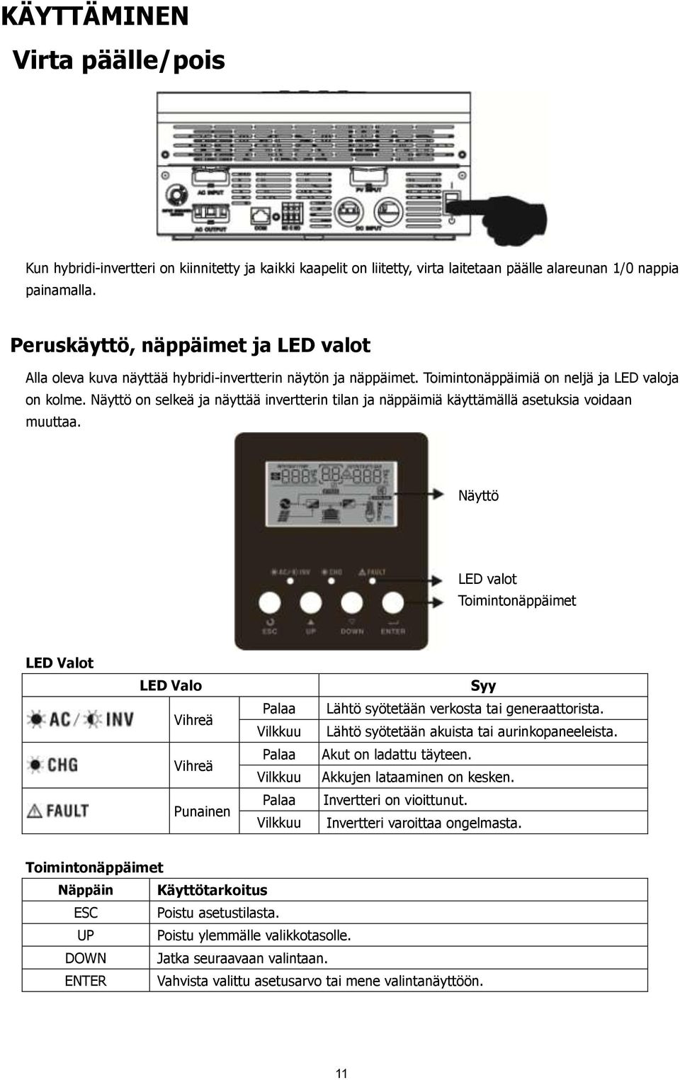 Näyttö on selkeä ja näyttää invertterin tilan ja näppäimiä käyttämällä asetuksia voidaan muuttaa.