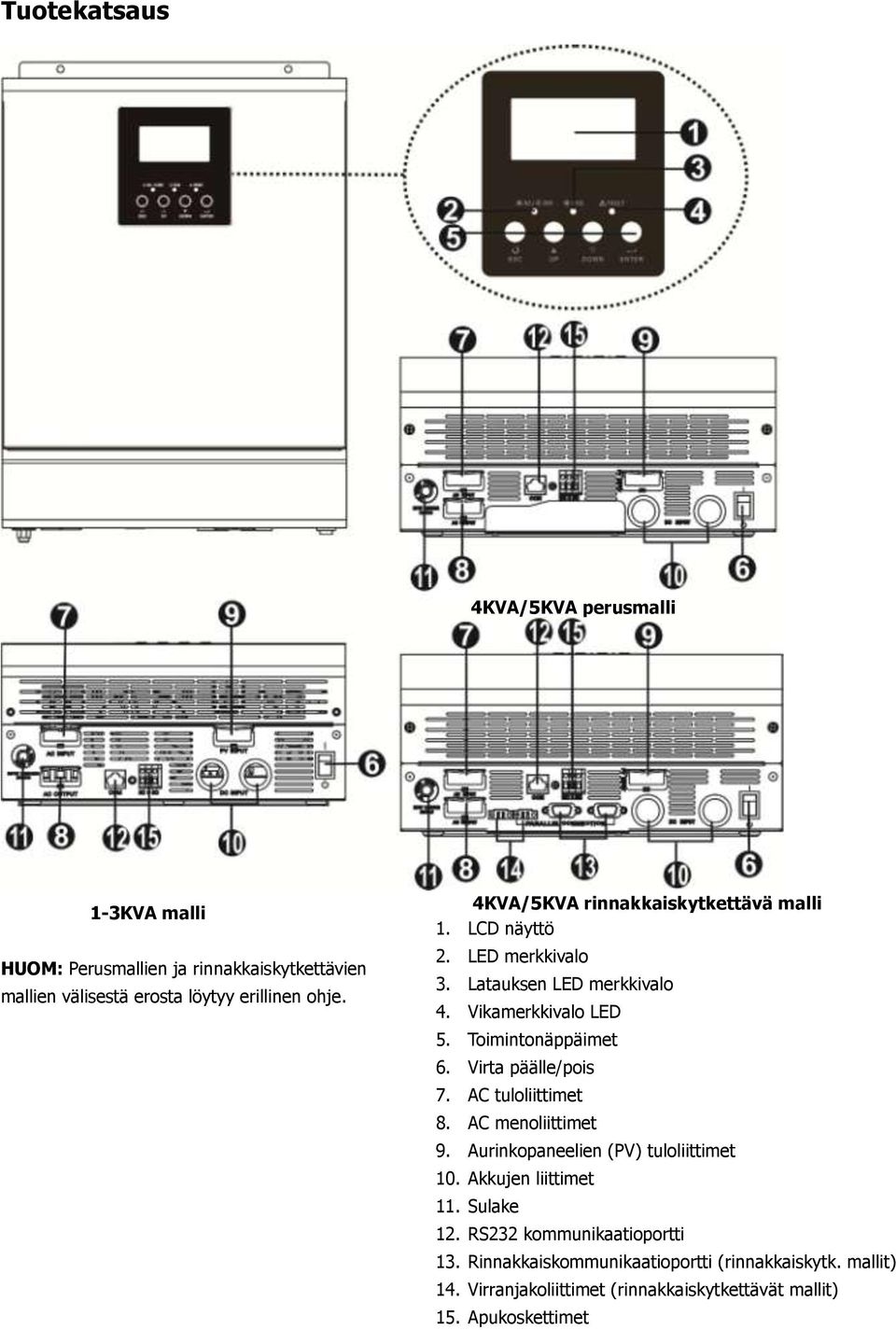 Virta päälle/pois 7. AC tuloliittimet 8. AC menoliittimet 9. Aurinkopaneelien (PV) tuloliittimet 10. Akkujen liittimet 11. Sulake 12.
