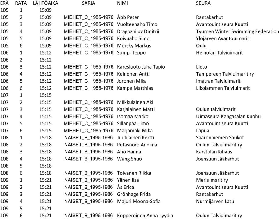 Talviuimarit 106 2 15:12 106 3 15:12 MIEHET_C_1985-1976 Karesluoto Juha Tapio Lieto 106 4 15:12 MIEHET_C_1985-1976 Keinonen Antti Tampereen Talviuimarit ry 106 5 15:12 MIEHET_C_1985-1976 Joronen Mika