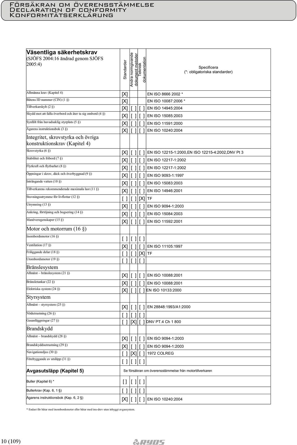 14945:2004 Skydd mot att falla överbord och åter ta sig ombord (4 ) [X] [ ] [ ] EN ISO 15085:2003 Synfält från huvudsaklig styrplats (5 ) [X] [ ] [ ] EN ISO 11591:2000 Ägarens instruktionsbok (3 )