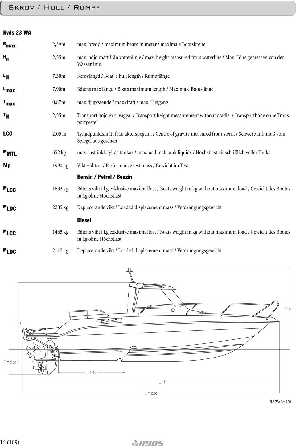 L H 7,30m Skrovlängd / Boat s hull length / Rumpflänge L max 7,90m Båtens max längd / Boats maximum length / Maximale Bootslänge T max 0,87m max.djupgående / max.draft / max.