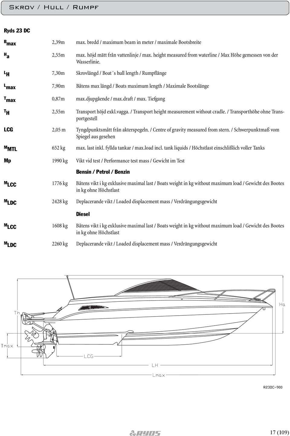 L H 7,30m Skrovlängd / Boat s hull length / Rumpflänge L max 7,90m Båtens max längd / Boats maximum length / Maximale Bootslänge T max 0,87m max.djupgående / max.draft / max.