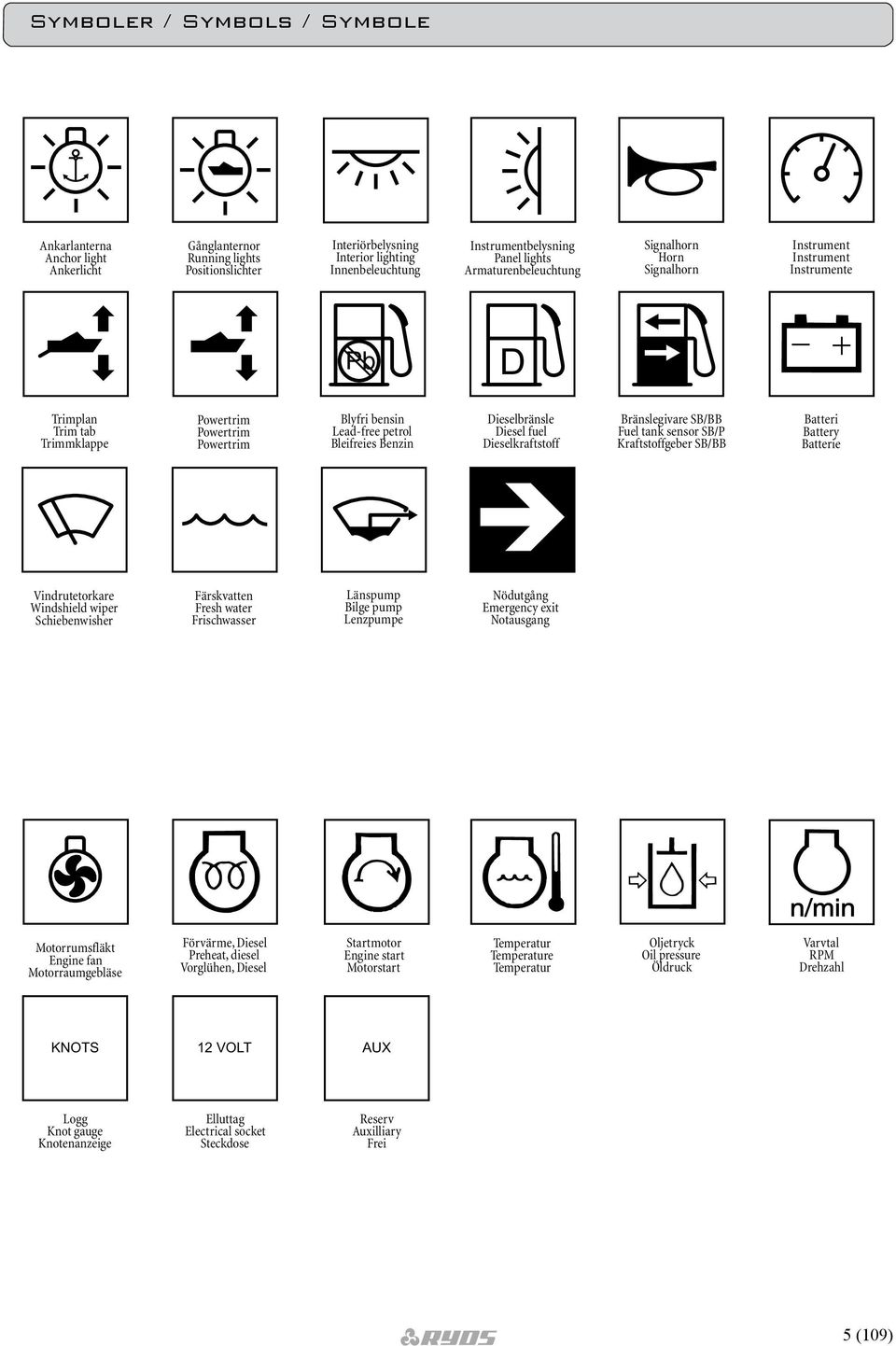 Symbole Pb D