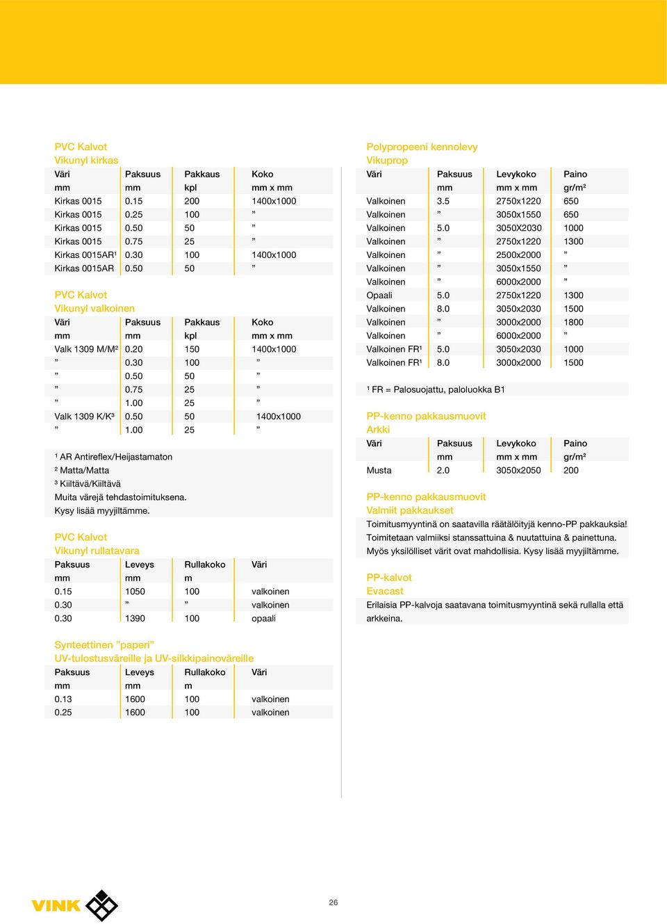 00 25 ¹ AR Antireflex/Heijastamaton ² Matta/Matta ³ Kiiltävä/Kiiltävä Muita värejä tehdastoimituksena. Kysy lisää myyjiltämme. PVC Kalvot Vikunyl rullatavara Paksuus Leveys Rullakoko Väri mm mm m 0.