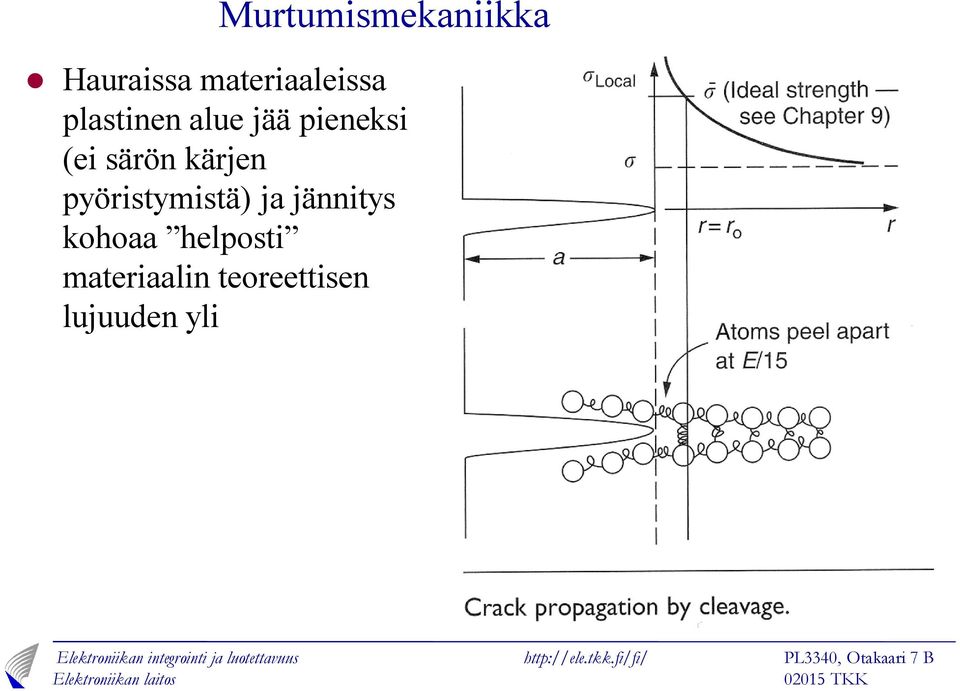 kärjen pyöritymitä) ja jännity kohoaa