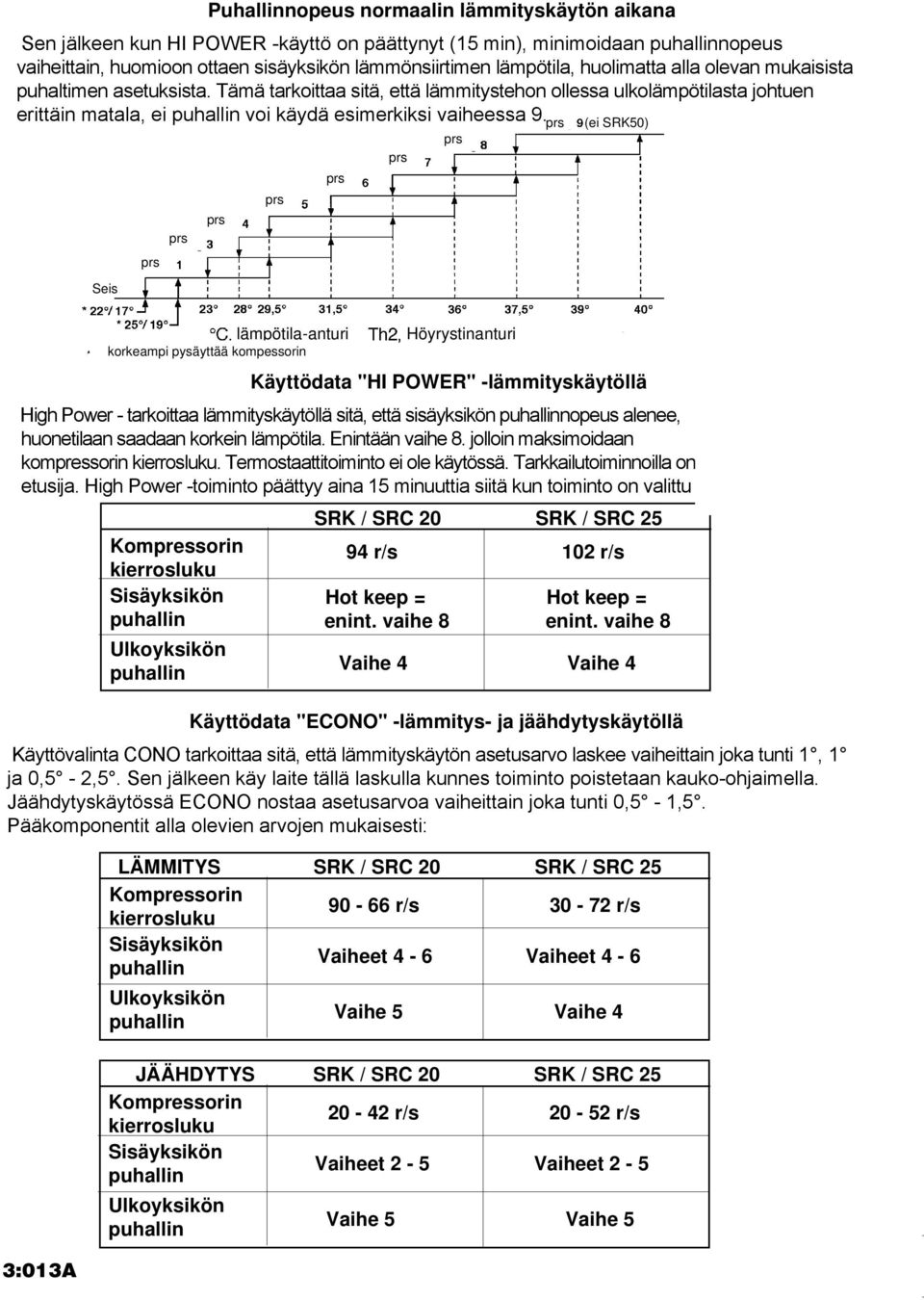 Seis prs prs prs prs prs prs prs prs (ei SRK50) lämpötila-anturi korkeampi pysäyttää kompessorin Käyttödata "HI POWER" -lämmityskäytöllä High Power - tarkoittaa lämmityskäytöllä sitä, että