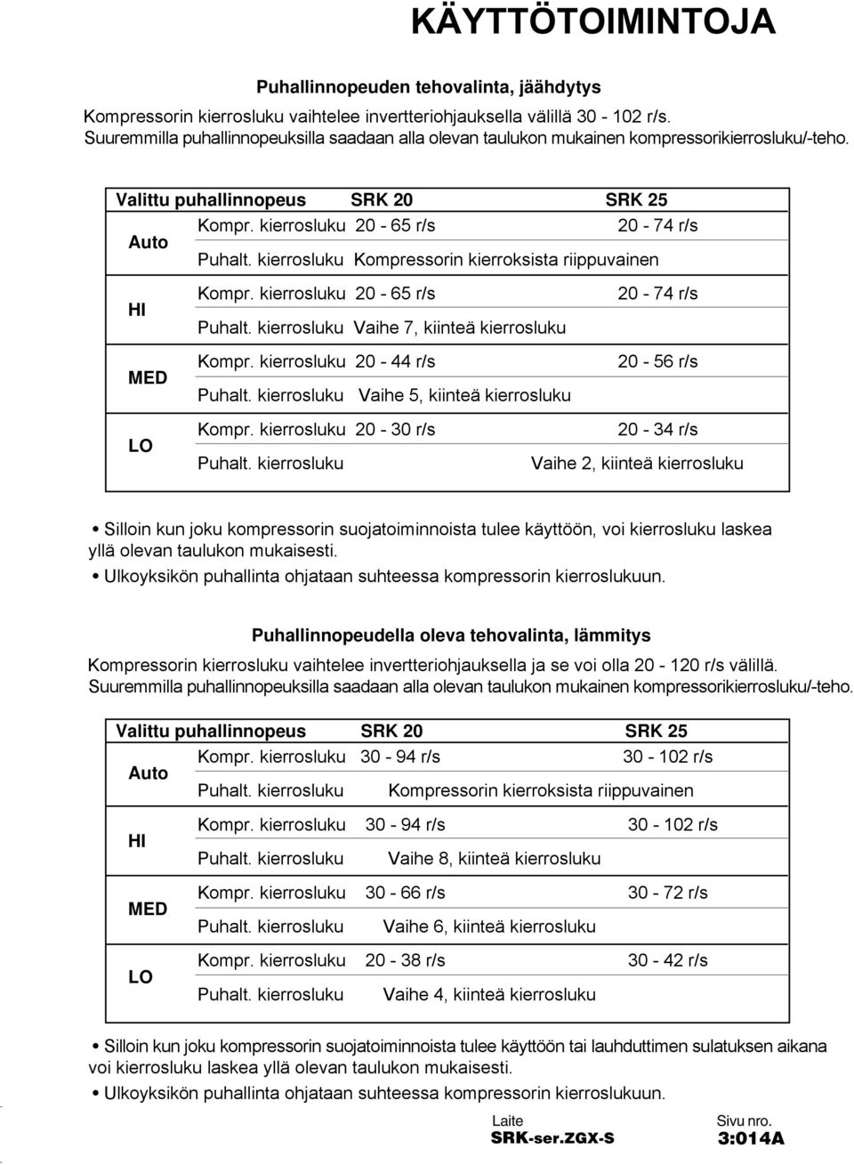 kierrosluku Kompressorin kierroksista riippuvainen HI MED Kompr. kierrosluku 20-65 r/s Puhalt. kierrosluku Vaihe 7, kiinteä kierrosluku Kompr. kierrosluku 20-44 r/s Puhalt.