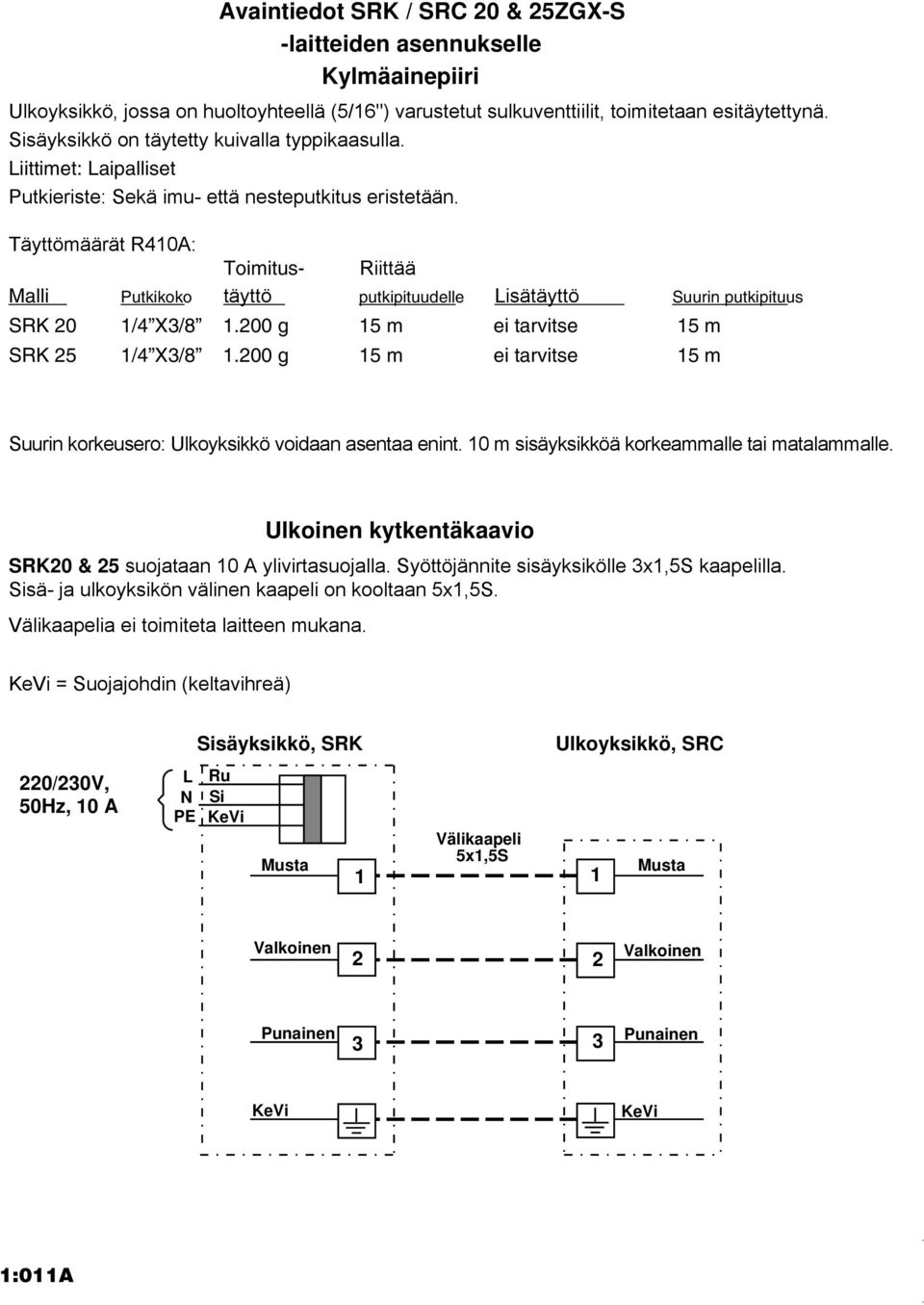 Täyttömäärät R410A: Toimitus- Riittää Malli Putkikoko täyttö putkipituudelle Lisätäyttö Suurin putkipituus SRK 20 1/4 X3/8 1.200 g 15 m ei tarvitse 15 m SRK 25 1/4 X3/8 1.