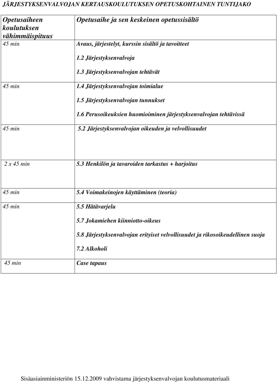 6 Perusoikeuksien huomioiminen järjestyksenvalvojan tehtävissä 45 min 5.2 Järjestyksenvalvojan oikeuden ja velvollisuudet 2 x 45 min 5.