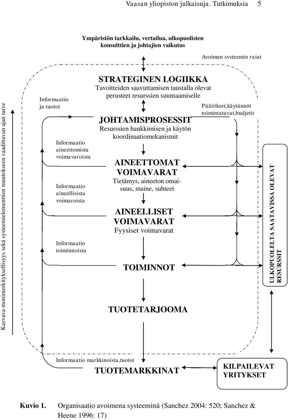 aineellisista voimaroista STRATEGINEN LOGIIKKA Tavoitteiden saavuttamisen taustalla olevat perusteet resurssien suuntaamiselle JOHTAMISPROSESSIT Resurssien hankkimisen ja käytön