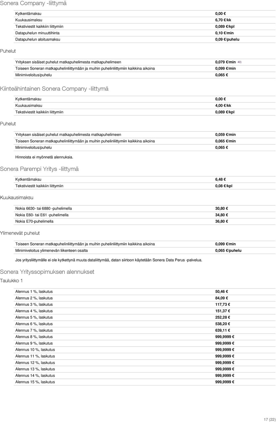 Company -liittymä 0,00 4,00 /kk Tekstiviestit kaikkiin liittymiin 0,089 /kpl Puhelut Yrityksen sisäiset puhelut matkapuhelimesta matkapuhelimeen 0,059 /min Toiseen Soneran matkapuhelinliittymään ja