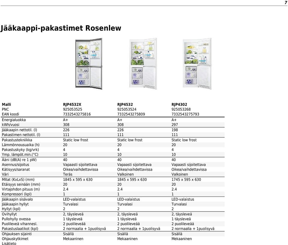 ( C) Ääni (db() re 1 pw) sennus/sijoitus Kätisyys/saranat MItat (KxLxS) (mm) Etäisyys seinään (mm) Virtajohdon pituus (m) Kompressori (kpl) Jääkaapin sisävalo Jääkaapin hyllyt Hyllyt (kpl) Ovihyllyt