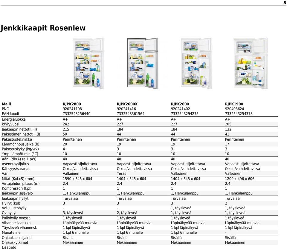 ( C) Ääni (db() re 1 pw) sennus/sijoitus Kätisyys/saranat MItat (KxLxS) (mm) Virtajohdon pituus (m) Kompressori (kpl) Jääkaapin sisävalo Jääkaapin hyllyt Hyllyt (kpl) Voijuustohylly Ovihyllyt