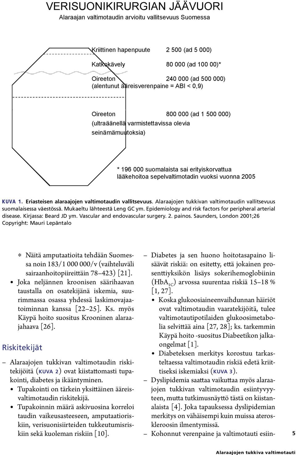 vuonna 2005 KUVA 1. Eriasteisen alaraajojen valtimotaudin vallitsevuus. Alaraajojen tukkivan valtimotaudin vallitsevuus suomalaisessa väestössä. Mukaeltu lähteestä Leng GC ym.