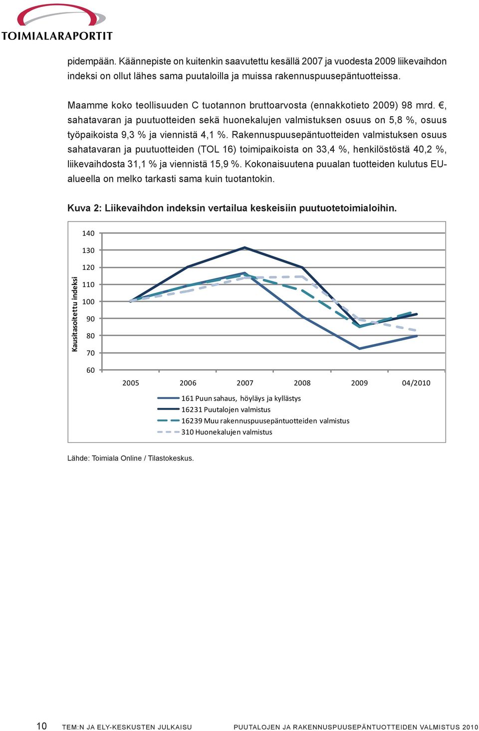 Rakennuspuusepäntuotteiden valmistuksen osuus sahatavaran ja puutuotteiden (TOL 16) toimipaikoista on 33,4 %, henkilöstöstä 40,2 %, liikevaihdosta 31,1 % ja viennistä 15,9 %.