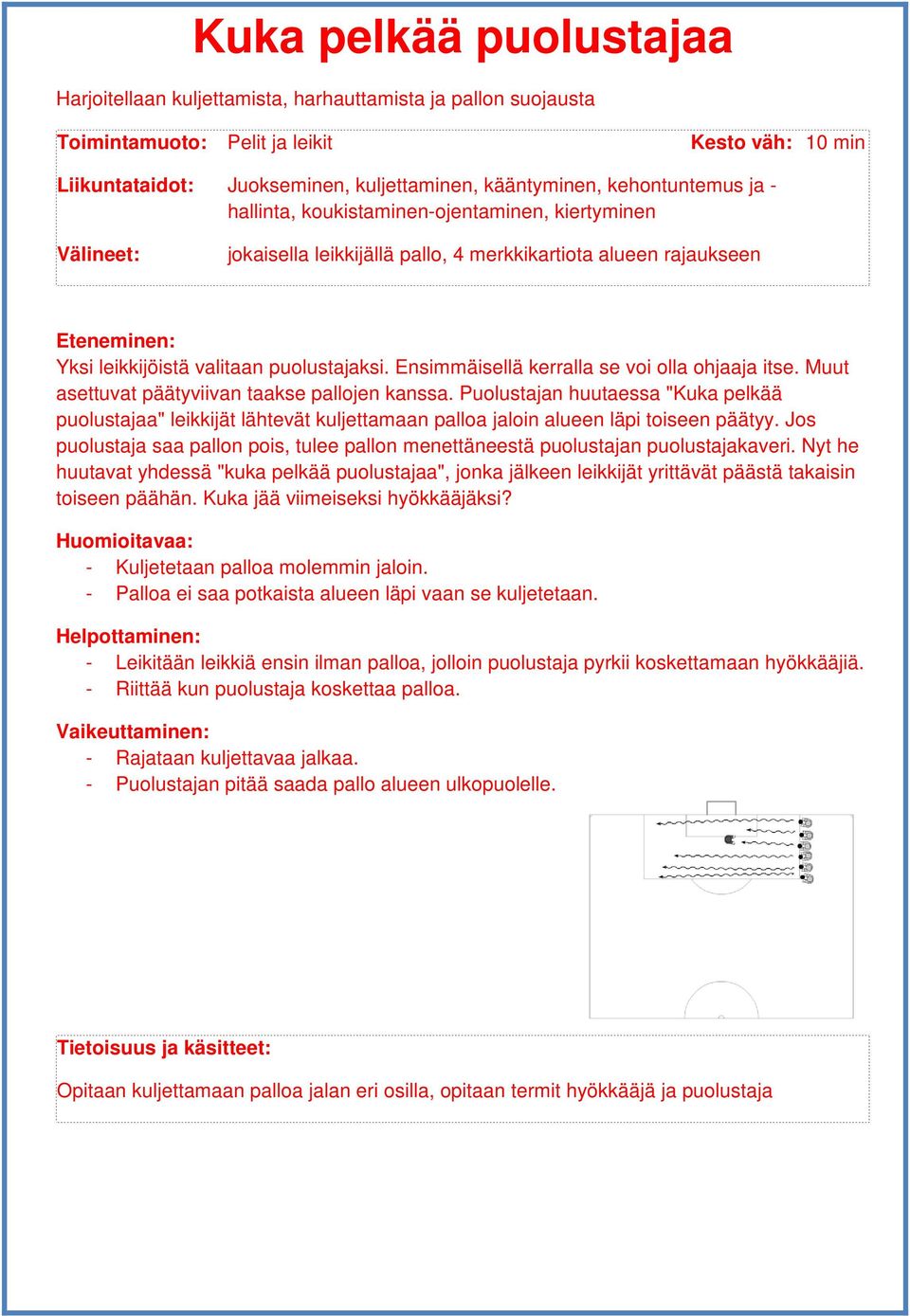 Ensimmäisellä kerralla se voi olla ohjaaja itse. Muut asettuvat päätyviivan taakse pallojen kanssa.