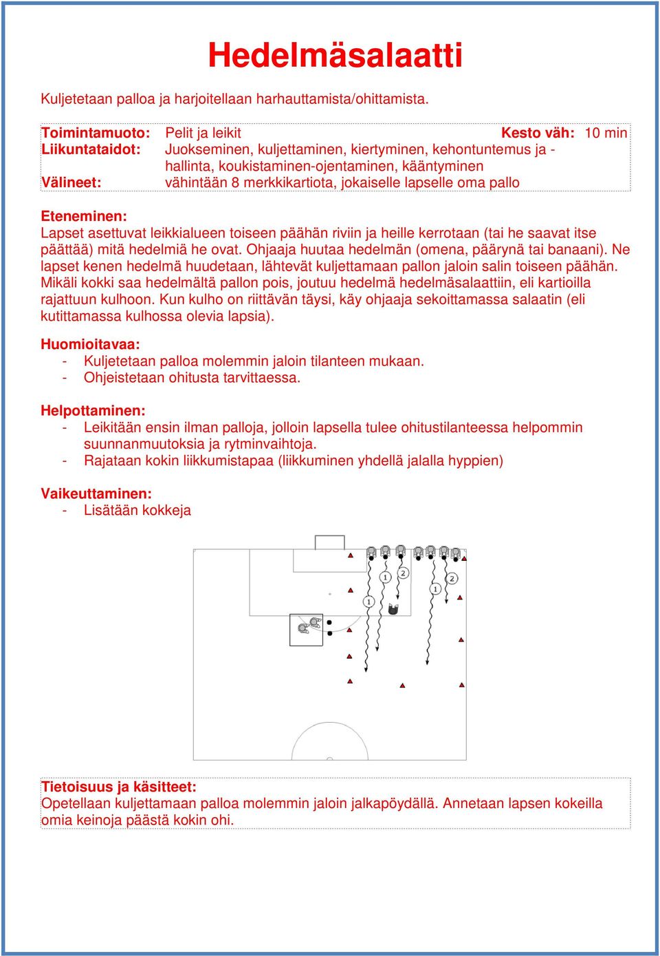 jokaiselle lapselle oma pallo Lapset asettuvat leikkialueen toiseen päähän riviin ja heille kerrotaan (tai he saavat itse päättää) mitä hedelmiä he ovat.