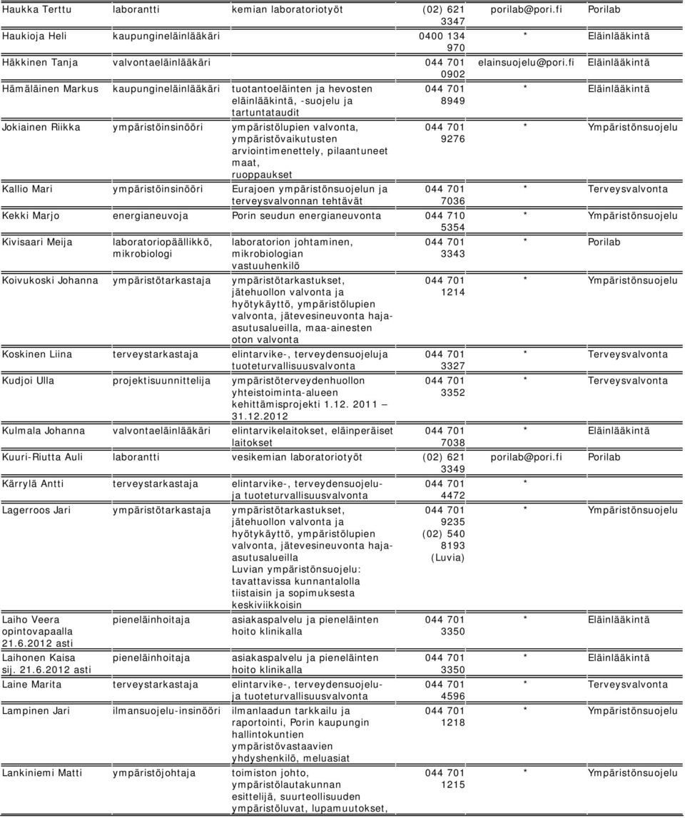 ympäristöinsinööri Eurajoen ympäristönsuojelun ja terveysvalvonnan tehtävät 8949 9276 7036 Kekki Marjo energianeuvoja Porin seudun energianeuvonta 044 710 5354 Kivisaari Meija laboratoriopäällikkö,