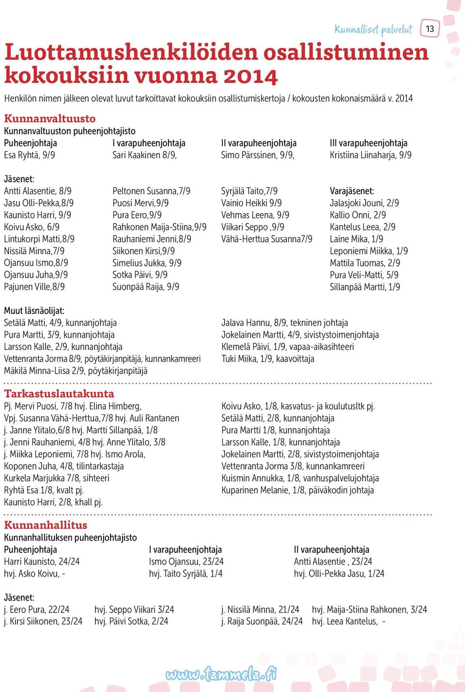 Liinaharja, 9/9 Jäsenet: Antti Alasentie, 8/9 Jasu Olli-Pekka,8/9 Kaunisto Harri, 9/9 Koivu Asko, 6/9 Lintukorpi Matti,8/9 Nissilä Minna,7/9 Ojansuu Ismo,8/9 Ojansuu Juha,9/9 Pajunen Ville,8/9