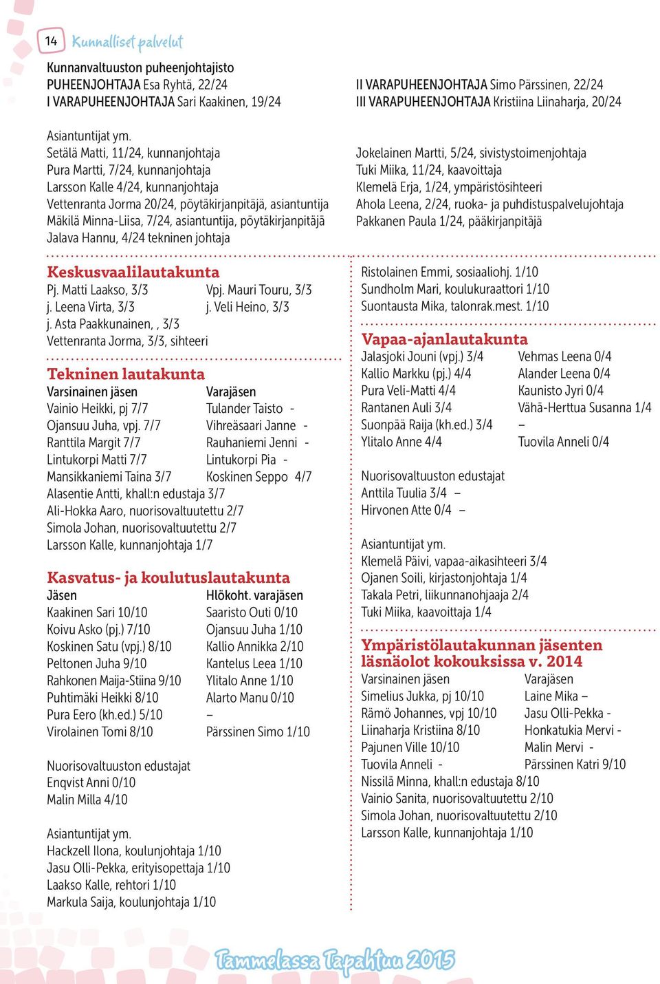 pöytäkirjanpitäjä Jalava Hannu, 4/24 tekninen johtaja Keskusvaalilautakunta Pj. Matti Laakso, 3/3 Vpj. Mauri Touru, 3/3 j. Leena Virta, 3/3 j. Veli Heino, 3/3 j.