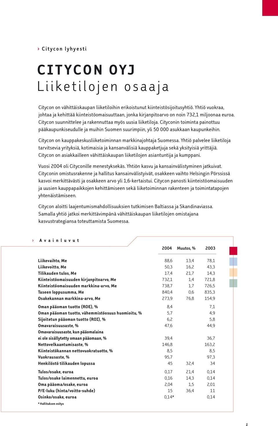 Cityconin toiminta painottuu pääkaupunkiseudulle ja muihin Suomen suurimpiin, yli 50 000 asukkaan kaupunkeihin. Citycon on kauppakeskusliiketoiminnan markkinajohtaja Suomessa.