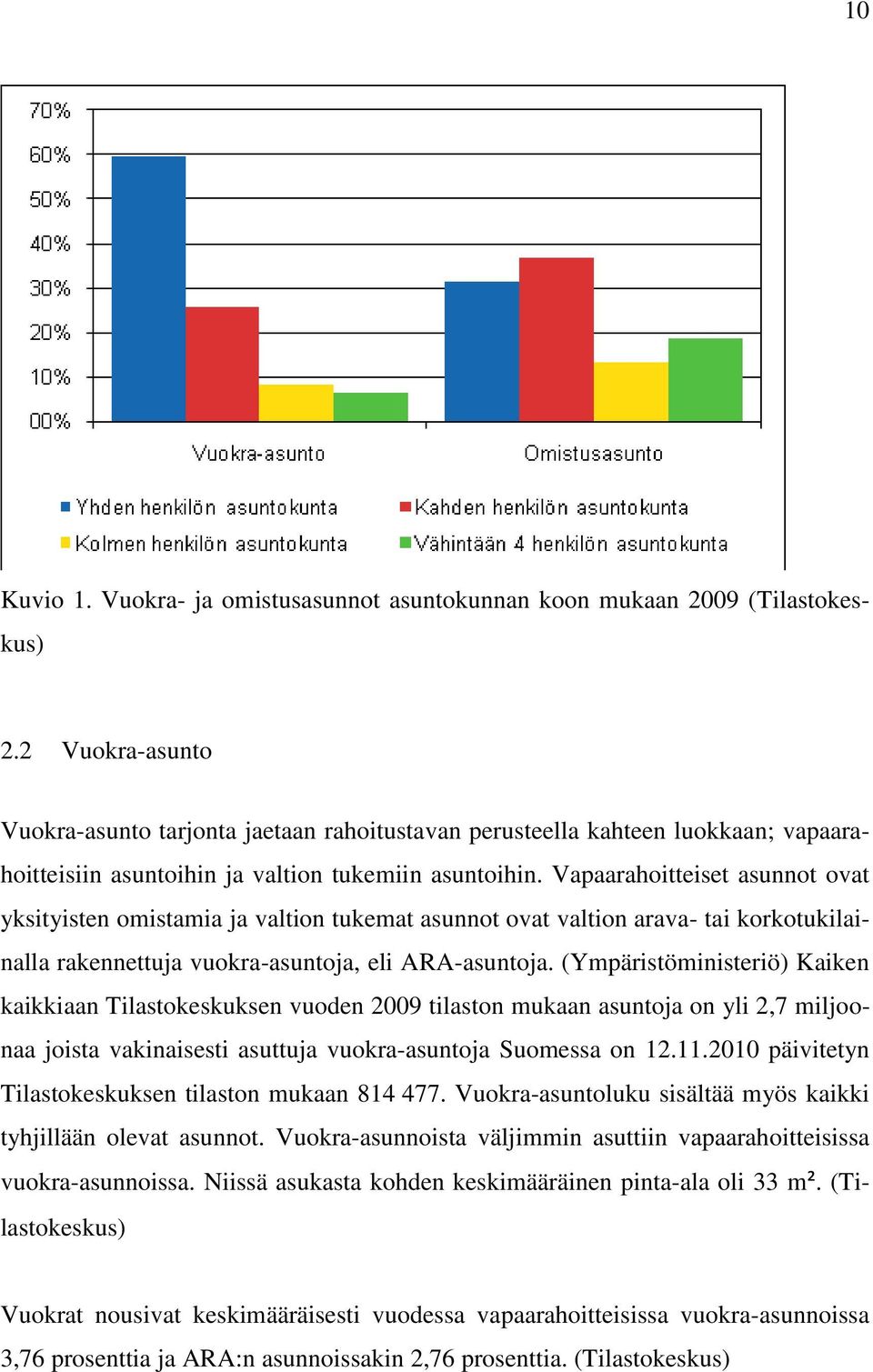 Vapaarahoitteiset asunnot ovat yksityisten omistamia ja valtion tukemat asunnot ovat valtion arava- tai korkotukilainalla rakennettuja vuokra-asuntoja, eli ARA-asuntoja.