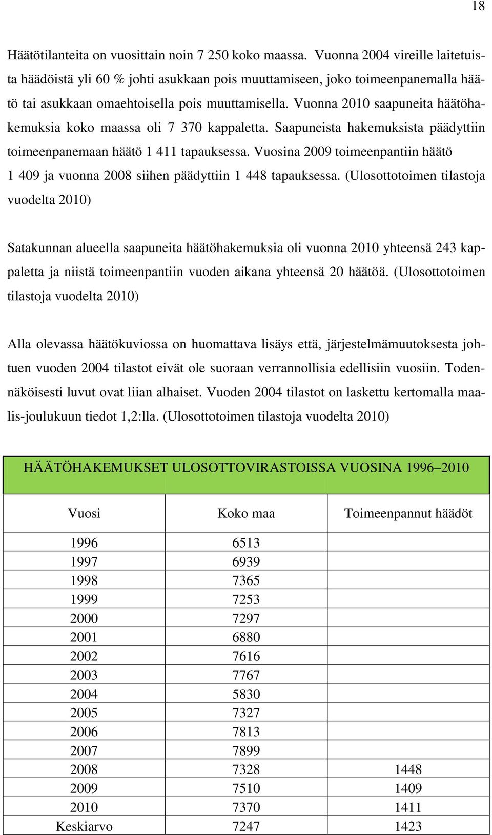 Vuonna 2010 saapuneita häätöhakemuksia koko maassa oli 7 370 kappaletta. Saapuneista hakemuksista päädyttiin toimeenpanemaan häätö 1 411 tapauksessa.