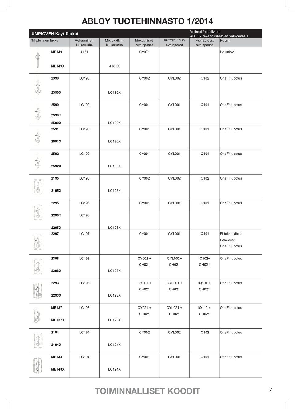 2590T 2590X LC190X 2591 LC190 CY001 CYL001 IQ101 OneFit upotus 2591X LC190X 2592 LC190 CY001 CYL001 IQ101 OneFit upotus 2592X LC190X 2195 LC195 CY002 CYL002 IQ102 OneFit upotus 2195X LC195X 2295