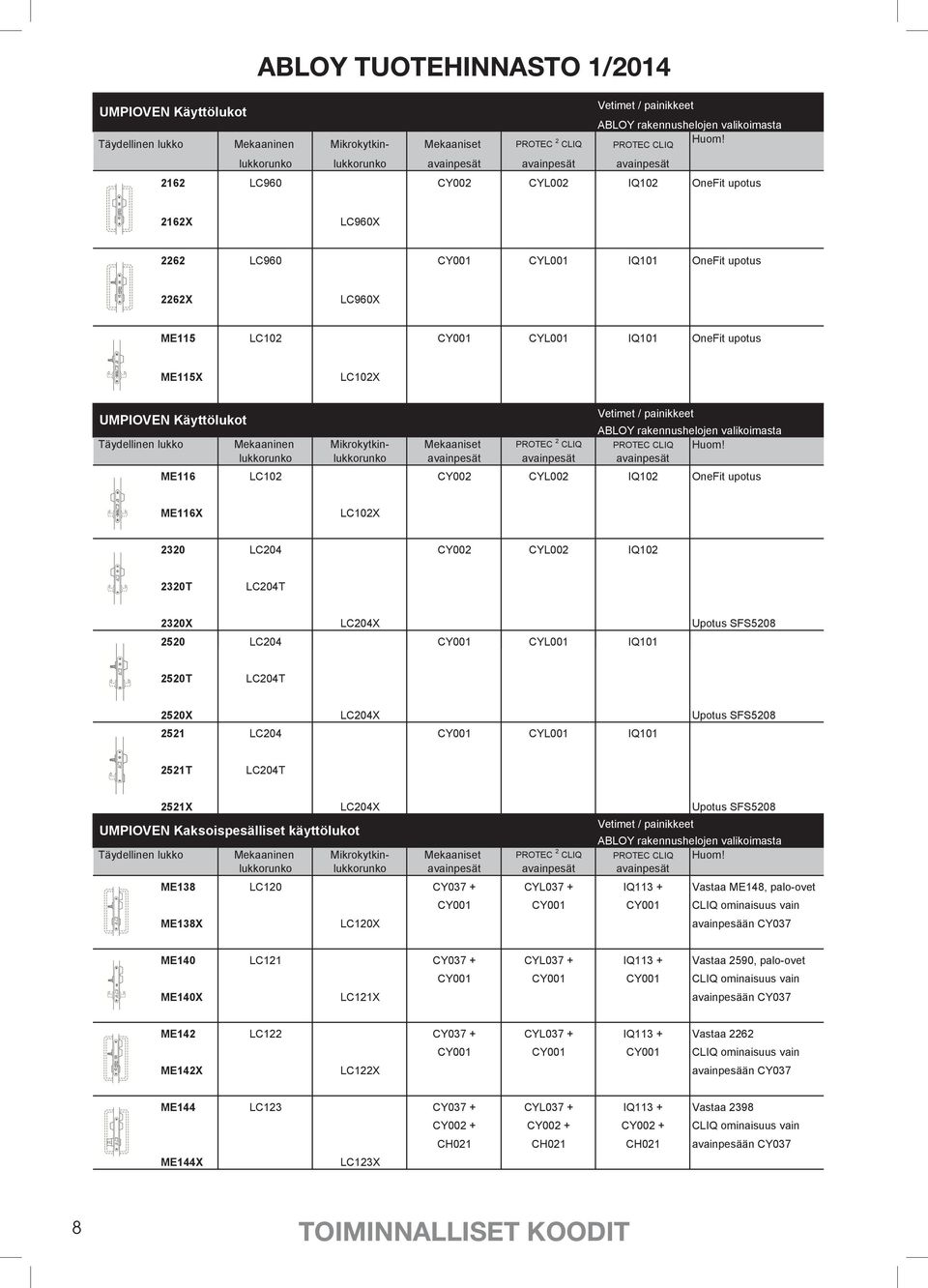 OneFit upotus ME115X LC102X  lukkorunko lukkorunko avainpesät avainpesät avainpesät ME116 LC102 CY002 CYL002 IQ102 OneFit upotus ME116X LC102X 2320 LC204 CY002 CYL002 IQ102 2320T LC204T 2320X LC204X