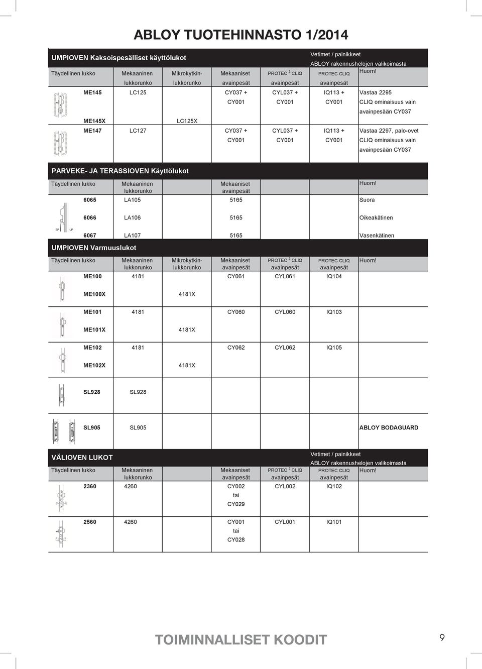 CYL037 + IQ113 + Vastaa 2297, palo-ovet CY001 CY001 CY001 CLIQ ominaisuus vain avainpesään CY037 PARVEKE- JA TERASSIOVEN Käyttölukot Täydellinen lukko Mekaaninen Mekaaniset Huom!