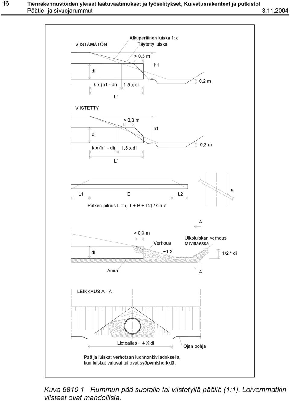 L2 a Putken pituus L = (L1 + B + L2) / sin a A > 0,3 m Verhous Ulkoluiskan verhous tarvittaessa di ~1:2 1/2 * di Arina A LEIKKAUS A - A Lieteallas ~ 4 X di Ojan