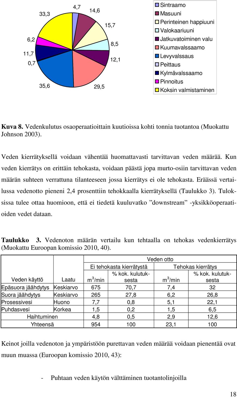 Kun veden kierrätys on erittäin tehokasta, voidaan päästä jopa murto-osiin tarvittavan veden määrän suhteen verrattuna tilanteeseen jossa kierrätys ei ole tehokasta.