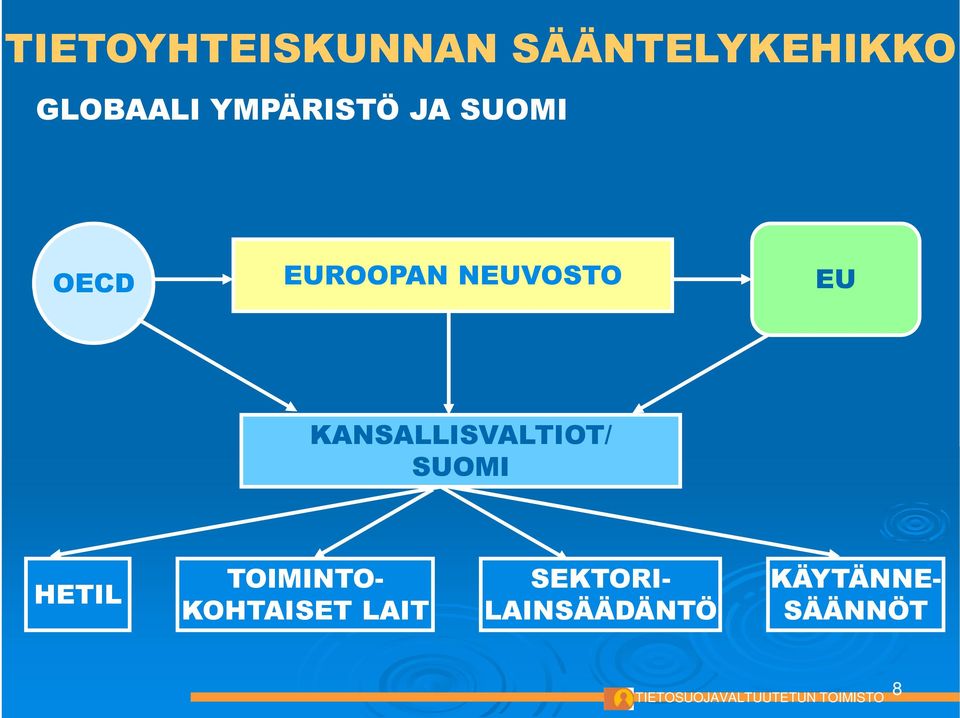 SUOMI HETIL TOIMINTO- KOHTAISET LAIT SEKTORI-