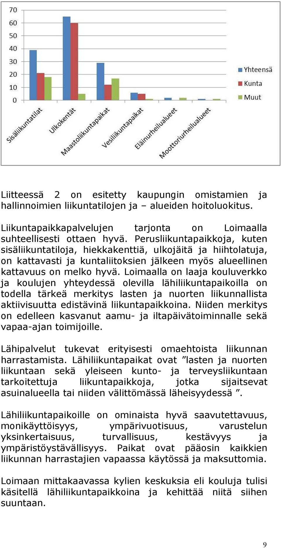 Loimaalla on laaja kouluverkko ja koulujen yhteydessä olevilla lähiliikuntapaikoilla on todella tärkeä merkitys lasten ja nuorten liikunnallista aktiivisuutta edistävinä liikuntapaikkoina.