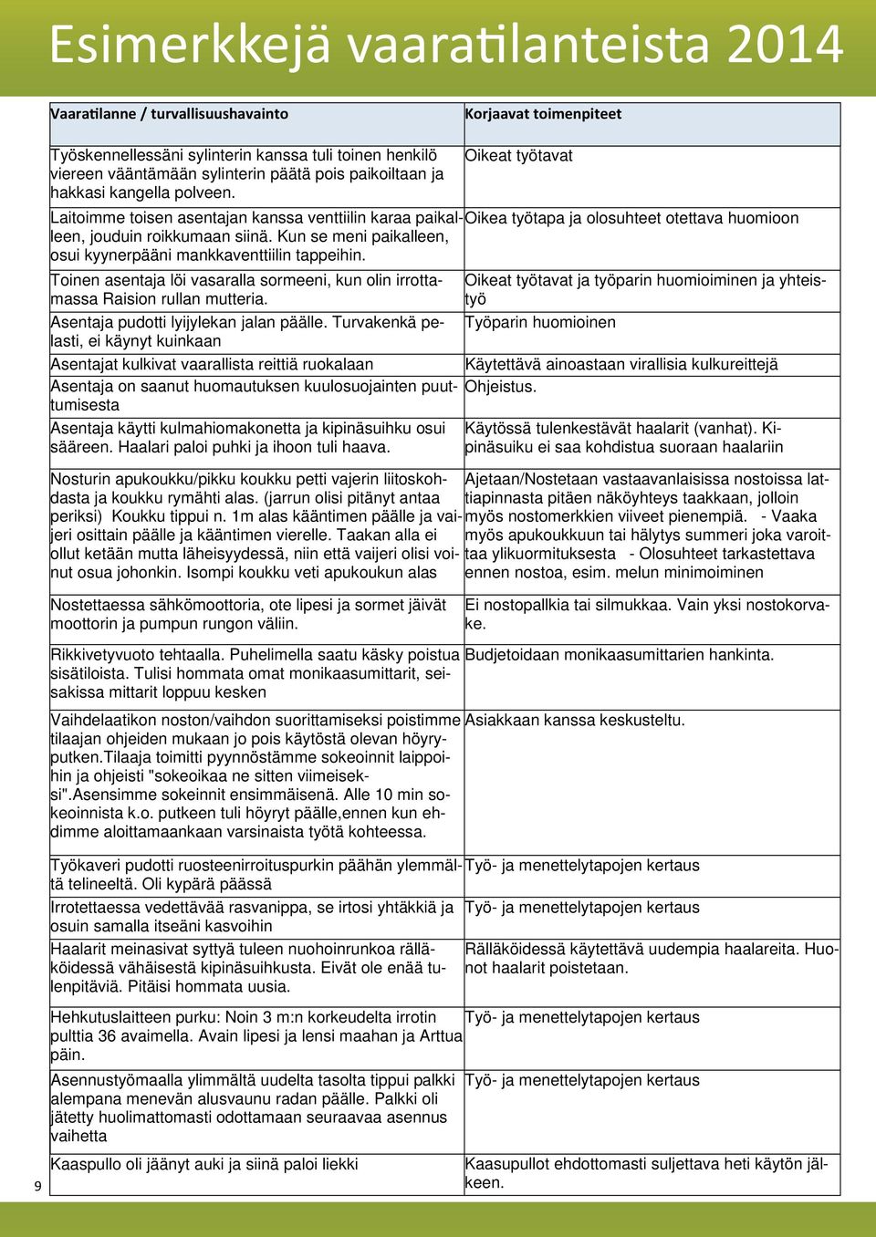 Kun se meni paikalleen, työtapa ja olosuhteet otettava huomioon osui kyynerpääni mankkaventtiilin tappeihin. Toinen asentaja löi vasaralla sormeeni, kun olin irrottamassa Raision rullan mutteria.