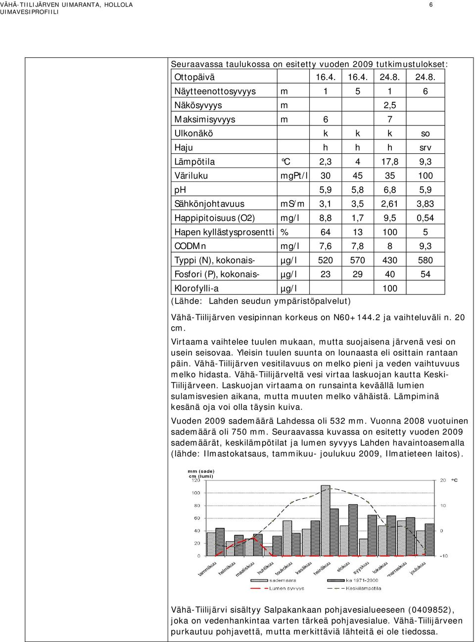 ms/m 3,1 3,5 2,61 3,83 Happipitoisuus (O2) mg/l 8,8 1,7 9,5 0,54 Hapen kyllästysprosentti % 64 13 100 5 CODMn mg/l 7,6 7,8 8 9,3 Typpi (N), kokonais- µg/l 520 570 430 580 Fosfori (P), kokonais- µg/l