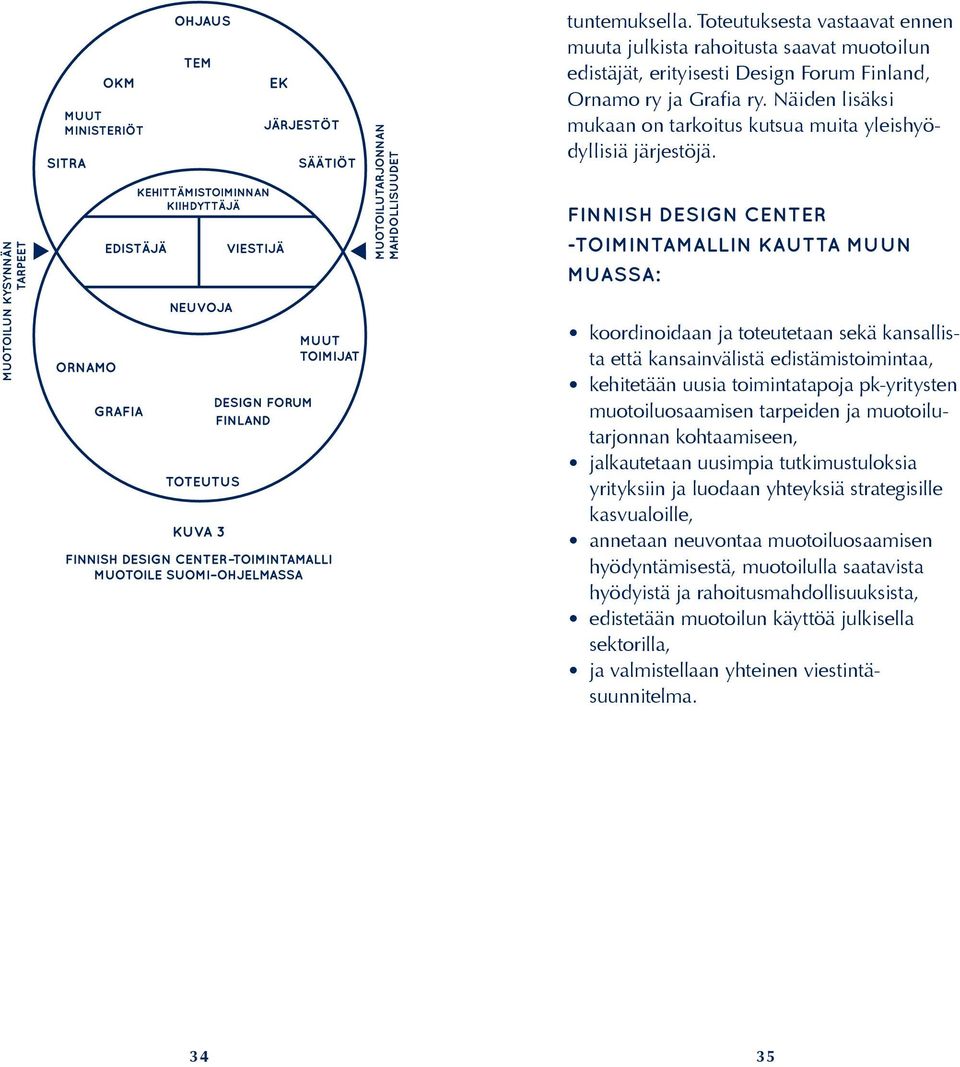Finnish Design Center -toimintamallin kautta muun muassa: koordinoidaan ja toteutetaan sekä kansallista että kansainvälistä edistämistoimintaa, kehitetään uusia toimintatapoja pk-yritysten