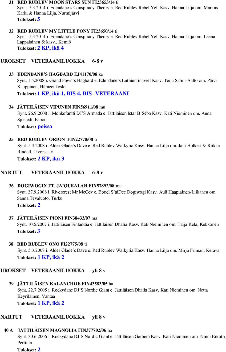 Leena Lappalainen & kasv., Kemiö KP, ikä 4 UROKSET VETERAANILUOKKA 6-8 v 33 EDENDANE S HAGBARD EJ41170/08 ke Synt. 1.5.2008 i. Grand Fawn s Hagbard e. Edendane s Luthientinuviel Kasv.