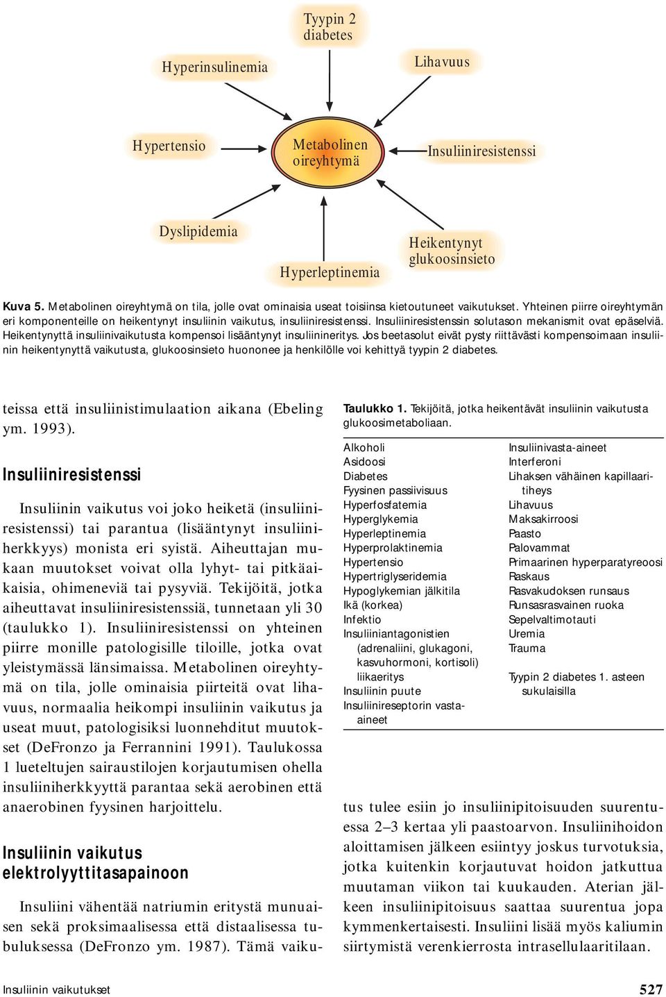 resistenssin solutason mekanismit ovat epäselviä. Heikentynyttä insuliinivaikutusta kompensoi lisääntynyt insuliinineritys.