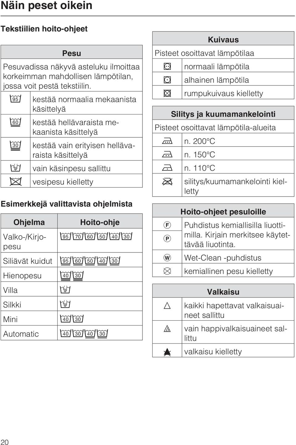 valittavista ohjelmista Ohjelma Valko-/Kirjopesu Hoito-ohje 9ö8E76 Siliävät kuidut 54321 Hienopesu Villa / Silkki / ac Mini 76 Automatic 7621 Kuivaus Pisteet osoittavat lämpötilaa q normaali